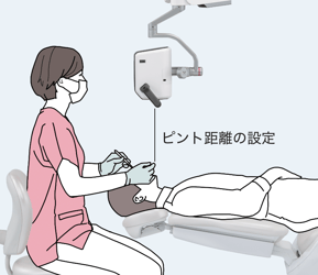 距離合わせモード 距離合わせモード