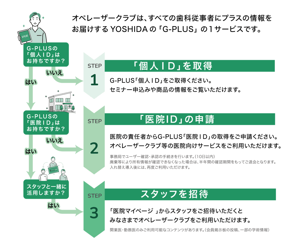 オペレーザークラブ：ご利用の流れ