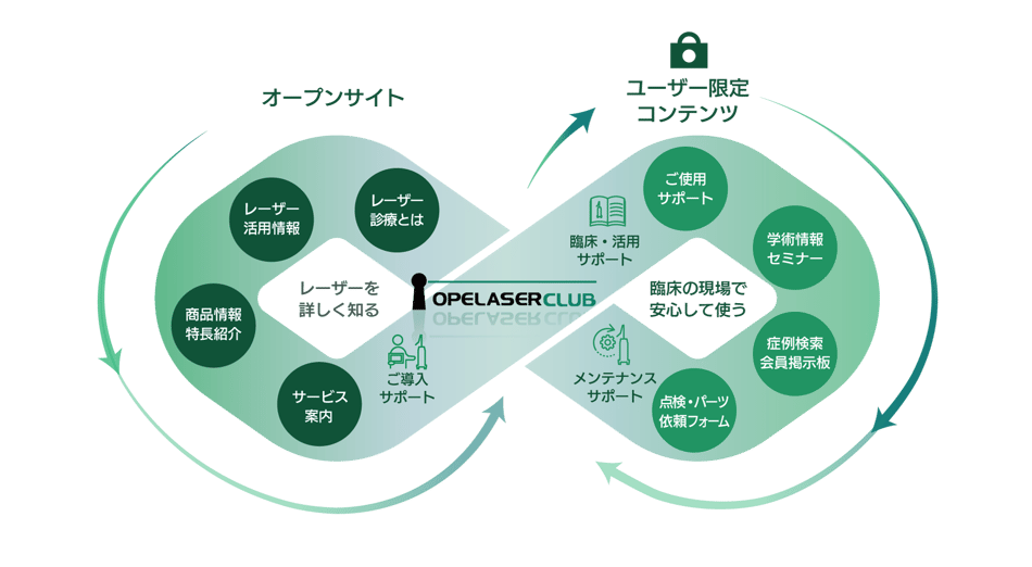 オペレーザークラブ：コンセプト